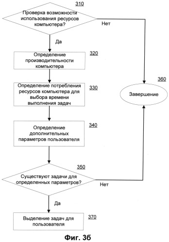 Способ распределенного выполнения задач компьютерной безопасности (патент 2494453)