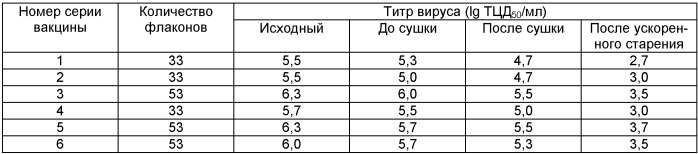 Живая сухая вакцина &quot;ис&quot; против эпизоотической диареи свиней и способ профилактики эпизоотической диареи свиней (патент 2440823)