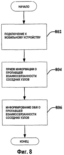 Обновление списка соседних узлов на основании сбоя радиолинии (патент 2456773)