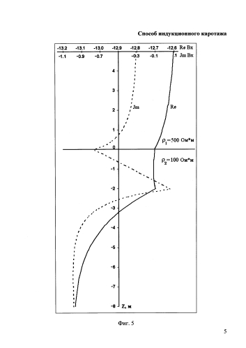 Способ индукционного каротажа (патент 2575802)