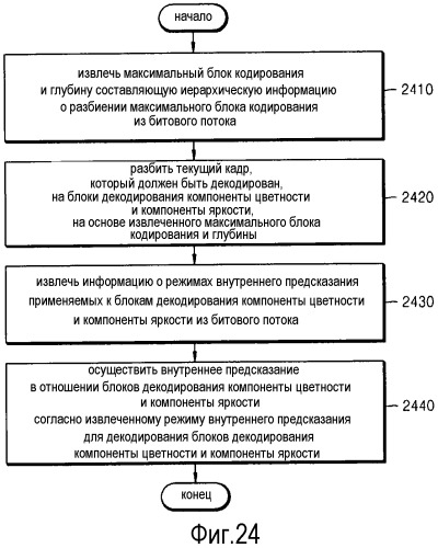 Определение режима внутрикадрового предсказания блока кодирования изображения и блока декодирования изображения (патент 2542884)