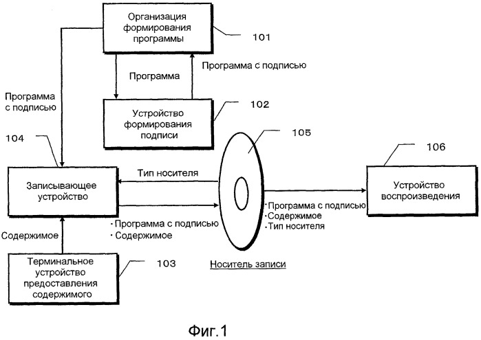 Система обработки данных по защите авторского права и устройство воспроизведения (патент 2473123)