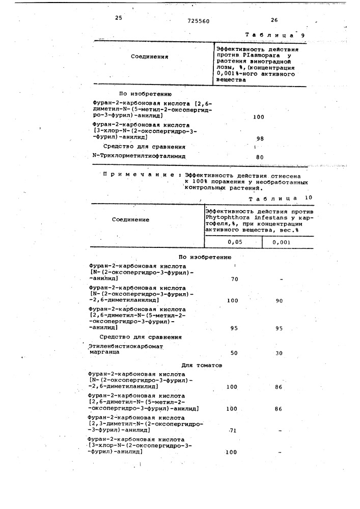 Способ получения анилидов фуранкарбоновых кислот (патент 725560)