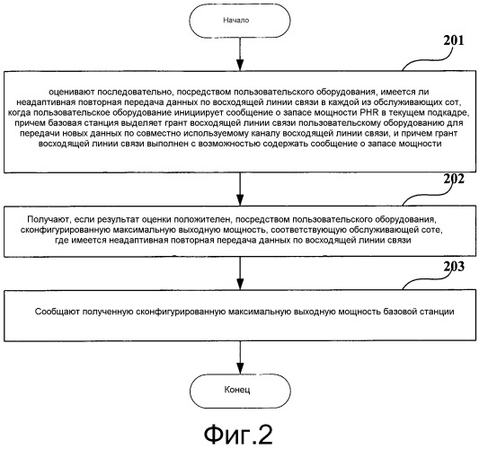 Способ сообщения сконфигурированной максимальной выходной мощности и пользовательское оборудование (патент 2563799)