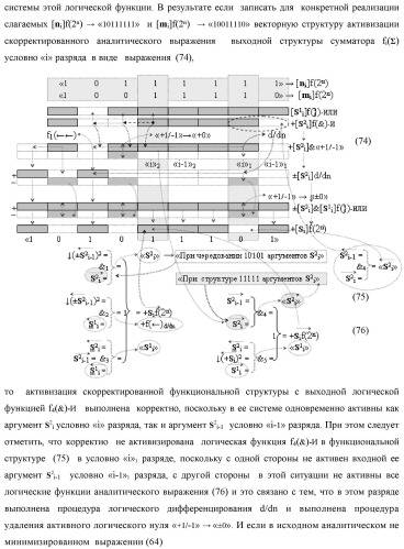 Функциональная структура сумматора fi( ) условно &quot;i&quot; разряда логико-динамического процесса суммирования позиционных аргументов слагаемых [ni]f(2n) и [mi]f(2n) с применением арифметических аксиом троичной системы счисления f(+1,0,-1) (варианты русской логики) (патент 2429522)
