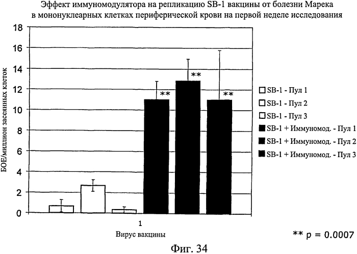 Усиленный иммунный ответ у видов птиц (патент 2570732)