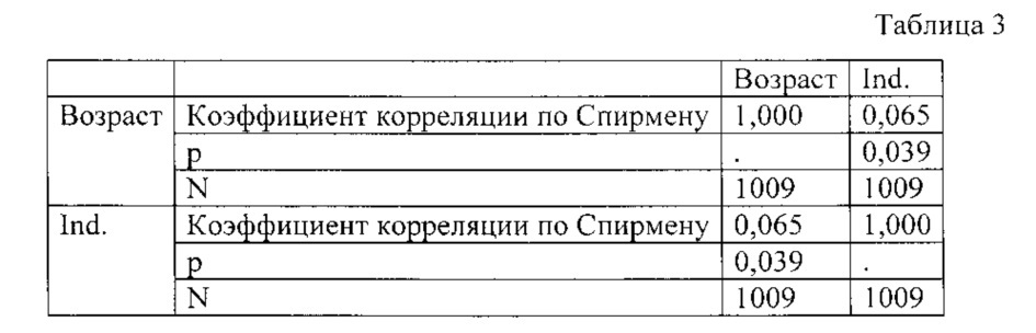 Способ выявления нарушения когнитивных функций у лиц молодого и среднего возраста (патент 2614222)