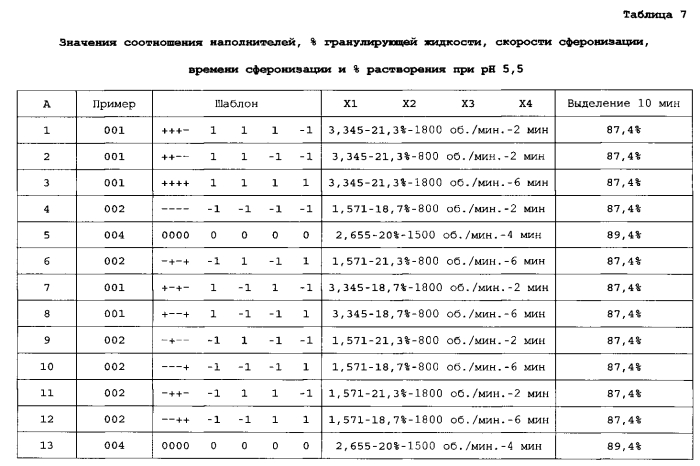 Фармацевтические композиции, содержащие лиганды сигма рецептора (патент 2549882)