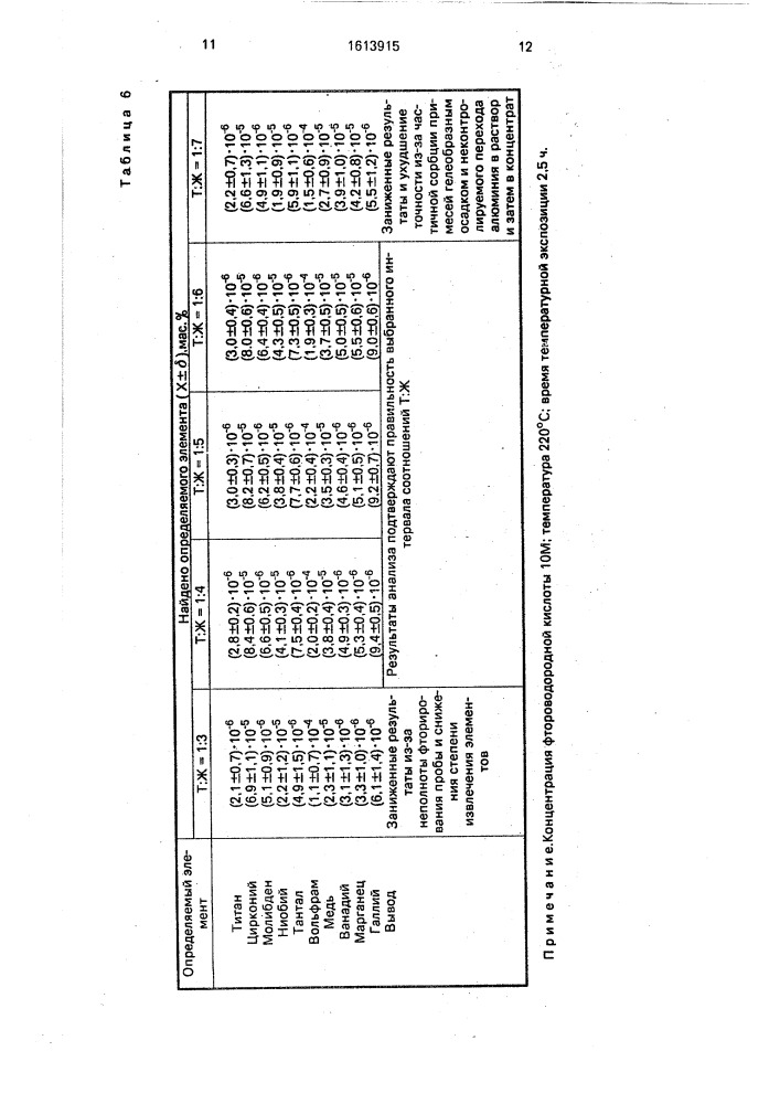 Способ определения примесей в оксиде алюминия (патент 1613915)