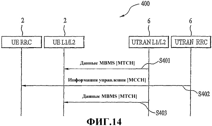 Способ и устройство для передачи и приема пакетных данных и информации управления mbms (патент 2357369)