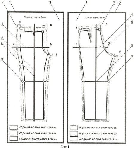 Шаблон для диагностики и построения чертежей стилизованных брюк (патент 2412627)