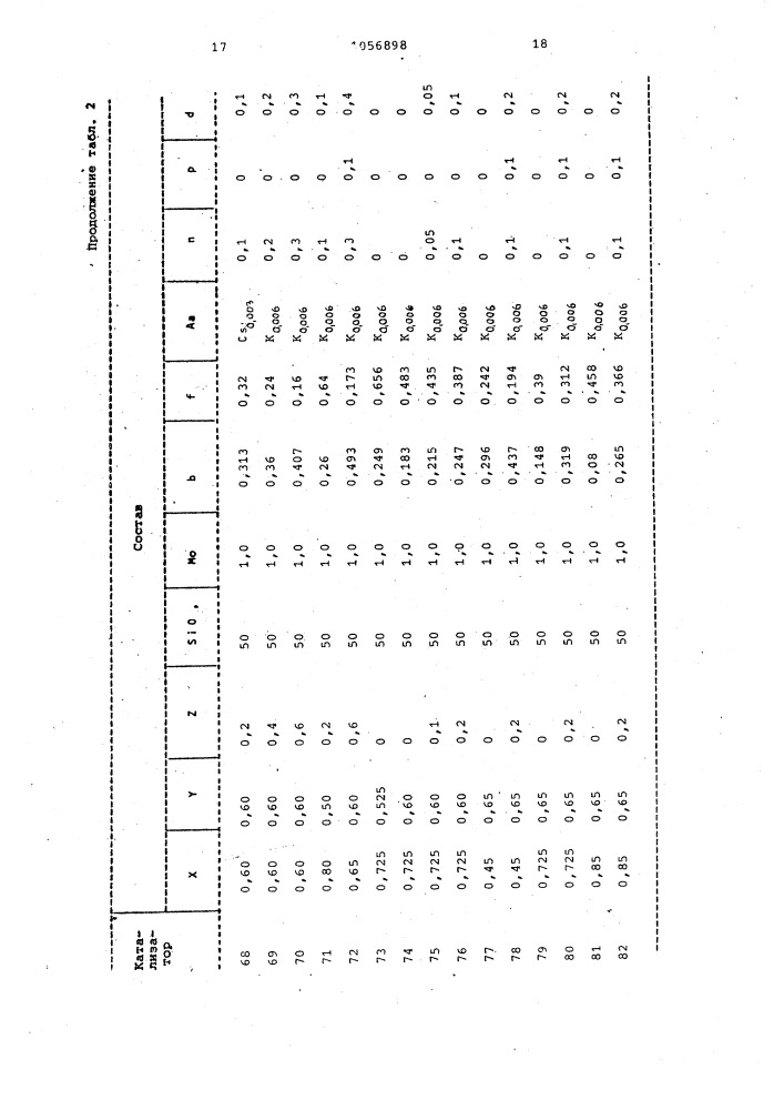 Способ получения акрилонитрила (патент 1056898)