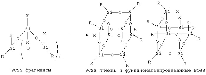 Способ образования полигедральных олигомерных силсесквиоксанов (варианты) (патент 2293745)