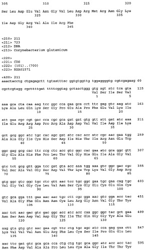 Гены corynebacterium glutamicum, кодирующие белки, участвующие в метаболизме углерода и продуцировании энергии (патент 2321634)