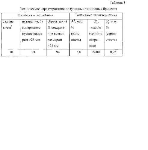 Углекоксовый топливный брикет (патент 2592846)