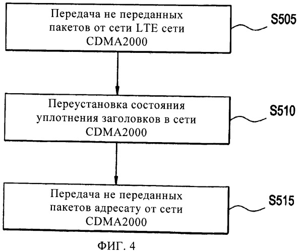 Способ управления незаметным переходом между сетями, действующими согласно различным протоколам (патент 2493678)