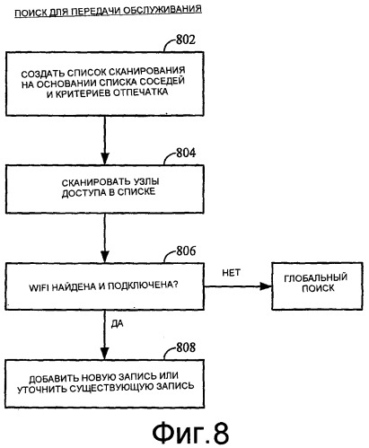 Способ и устройство для поддержки отпечатка беспроводной сети (патент 2392775)