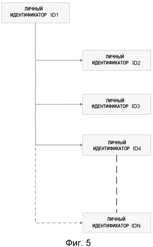 Корреляция регистраций, исходящих из устройства (патент 2518075)