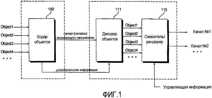 Способы и устройства для кодирования и декодирования объектно-базированных аудиосигналов (патент 2449388)