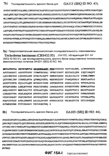 Глюкоамилаза trichoderma reesei и ее гомологи (патент 2394101)