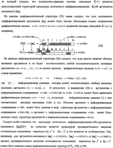 Функциональная структура предварительного сумматора f ([mj]&amp;[mj,0]) параллельно-последовательного умножителя f ( ) с процедурой логического дифференцирования d/dn первой промежуточной суммы [s1  ]f(})-или структуры активных аргументов множимого [0,mj]f(2n) и [mj,0]f(2n) (варианты) (патент 2424549)