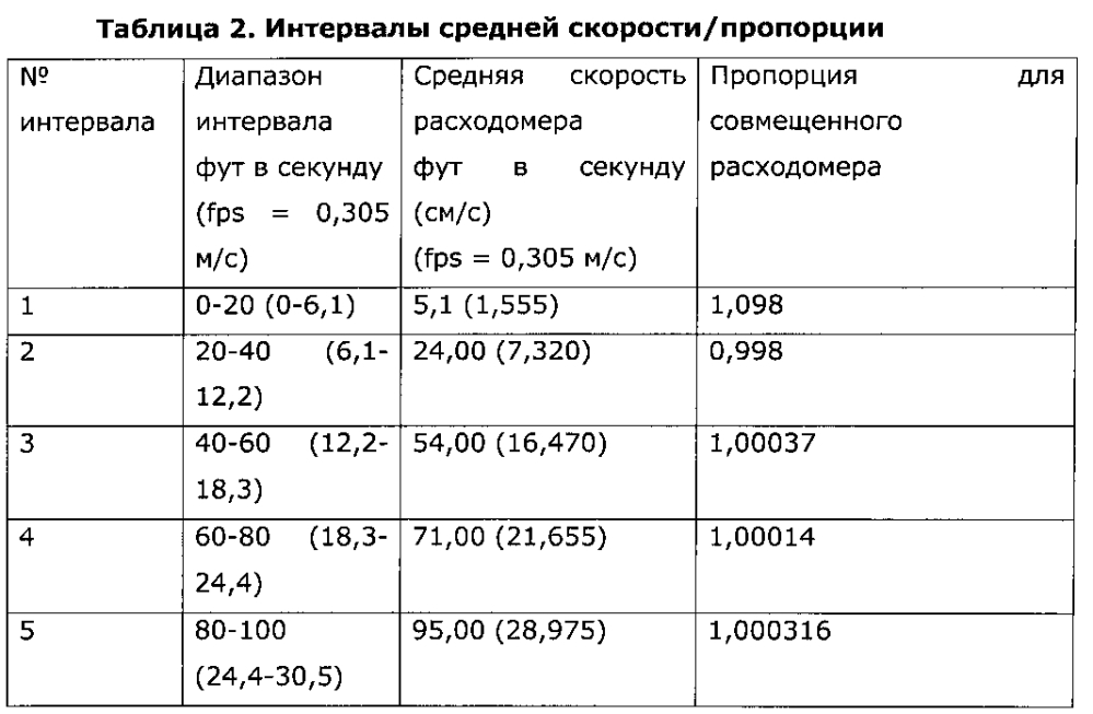 Система и способ замены расходомера для совмещенных расходомеров (патент 2595647)