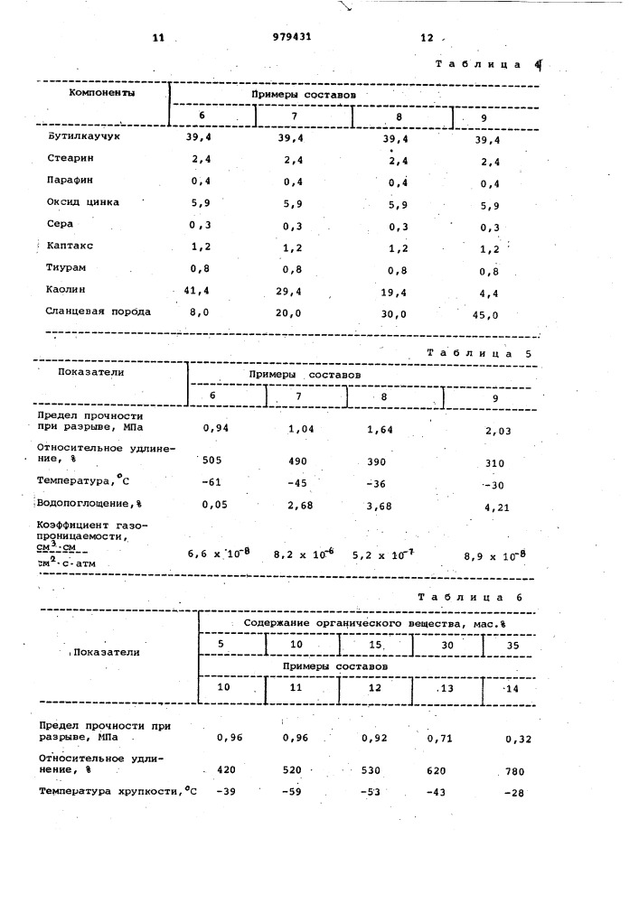 Состав для кровли и гидроизоляции (патент 979431)