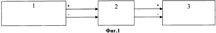 Способ заряда электрохимического источника тока (патент 2488205)