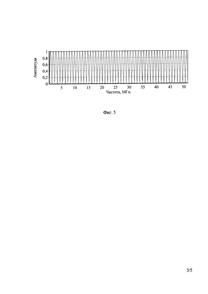 Квазиоптимальный гребенчатый фильтр для последовательности широкополосных и сверхширокополосных когерентных радиоимпульсов со сжатием спектра сигнала (патент 2636784)