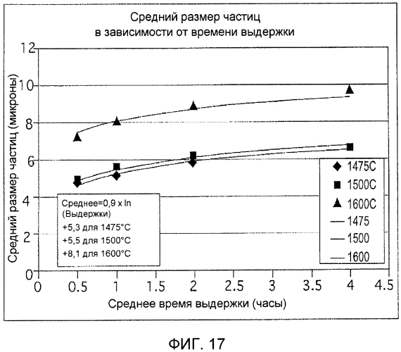 Реактор для карботермического получения диборида титана (патент 2572425)