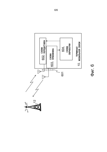 Терминал мобильной связи, базовая станция и используемые в них способы (патент 2583153)