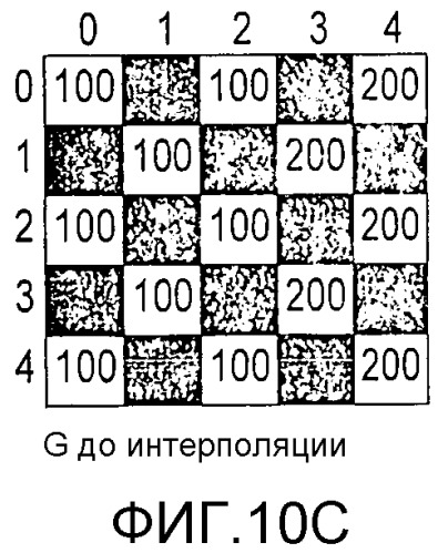 Устройство обработки изображений и способ обработки изображений (патент 2523924)