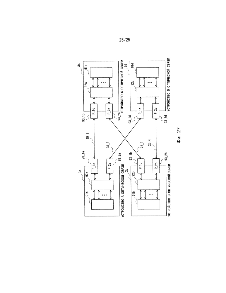 Устройство оптической передачи, устройство оптического приема, устройство оптической связи, система оптической связи и способы управления ими (патент 2634847)