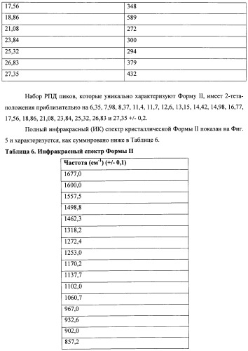 Кристаллические противогрибковые соединения (патент 2500679)