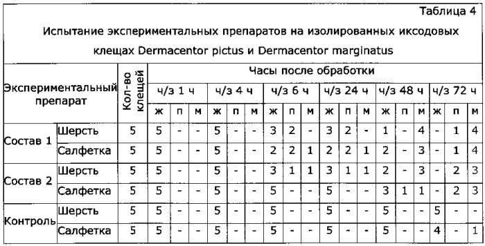 N,n'-(сульфонилди-п-фенилен)бис-n'',n''-диметилформамидин, обладающий акарицидным действием (патент 2550948)