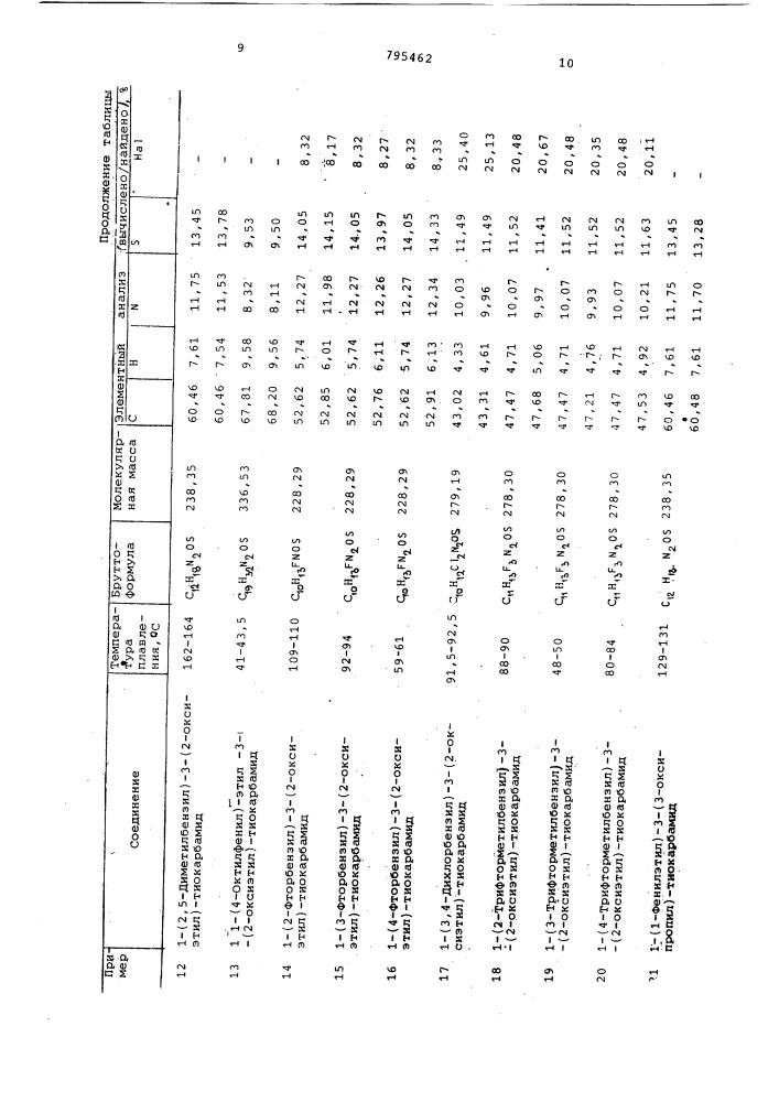 Способ получения тиокарбамидныхпроизводных (патент 795462)