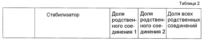 Стабилизированная адгезивная композиция, содержащая донепезил (патент 2452474)