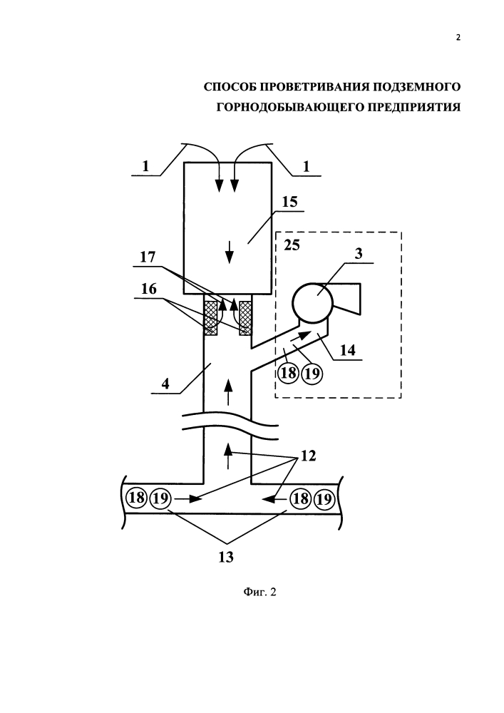Способ проветривания подземного горнодобывающего предприятия (патент 2601342)