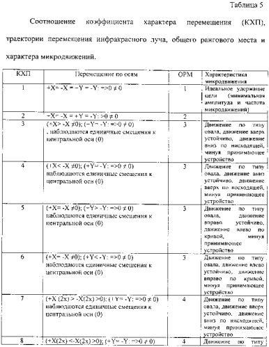 Компьютерный лазерно-оптический способ исследования микродвижений рук (патент 2411003)