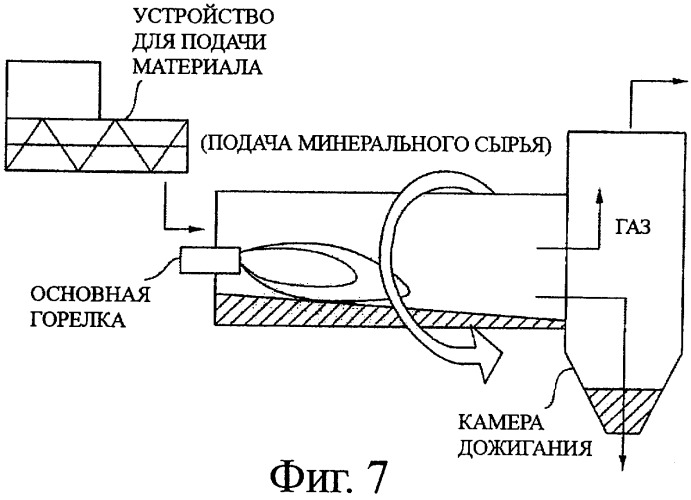 Способ обжига материала, содержащего, по меньшей мере, один металл из группы, включающей v или mo, или ni, и вращающаяся печь для обжига этого материала (патент 2398895)