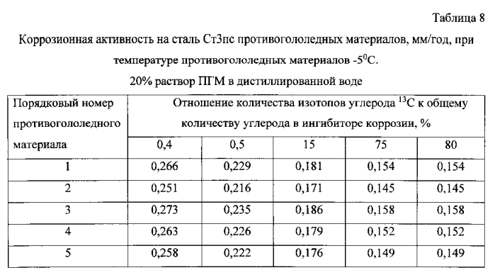 Способ получения твердого противогололедного материала на основе пищевой поваренной соли и кальцинированного хлорида кальция (варианты) (патент 2577259)