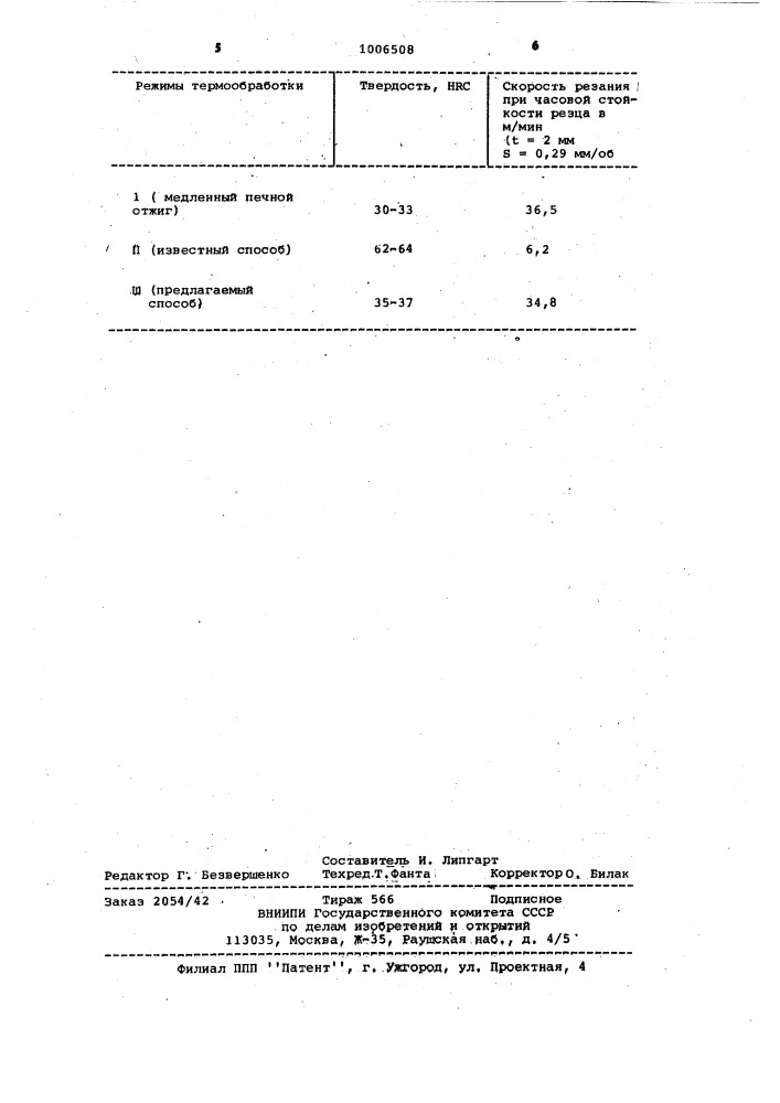 Способ термической обработки чугуна (патент 1006508)