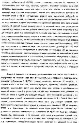 Композиция интенсивного подсластителя с минеральным веществом и подслащенные ею композиции (патент 2417031)