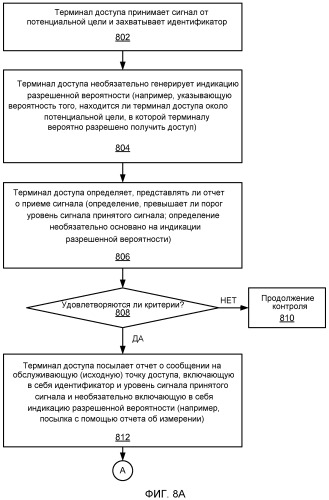 Разрешение неопределенности идентификатора узла с помощью терминала доступа, используя промежуток времени (патент 2470463)