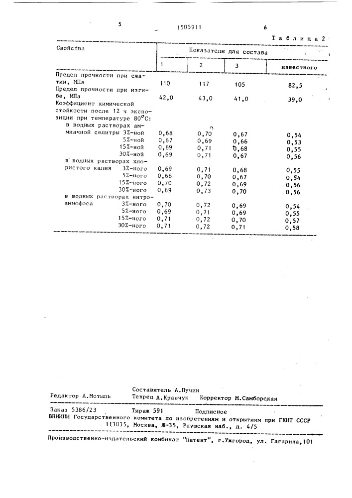 Полимербетонная смесь (патент 1505911)