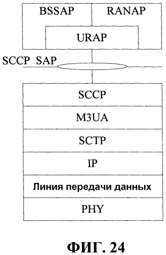 Способ и устройство для обработки данных интерфейса (патент 2518945)