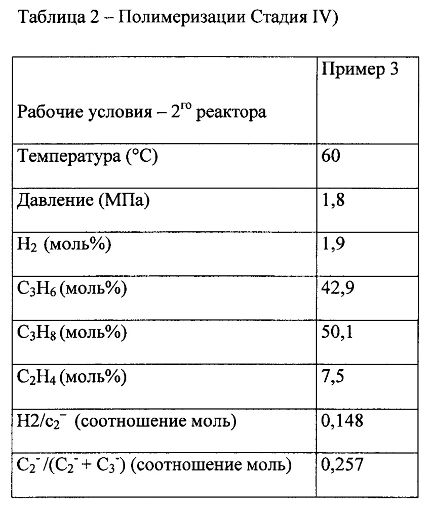 Процесс подготовки пористых пропиленовых полимеров (патент 2645355)