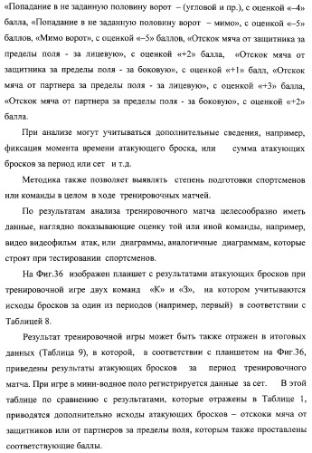 Макет-имитатор вратаря в водном поло, тренировочная плавучая кассета для ватерпольных мячей, способ экспериментальной оценки координационной выносливости спортсменов в технике атакующих бросков в водном поло, способ тренировки игроков в водном поло с использованием специализированных тренажерных устройств, система контроля атакующих бросков в водном поло (патент 2333026)