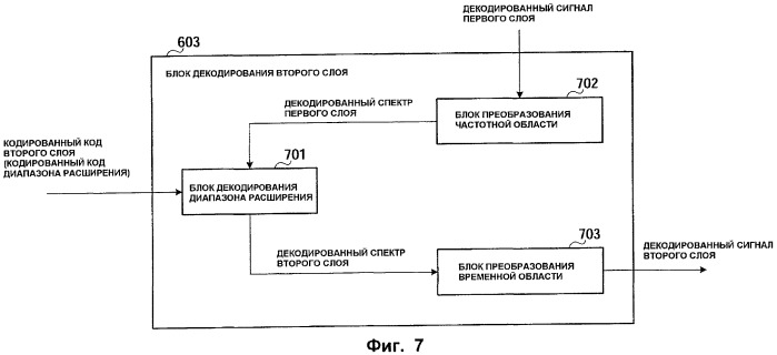 Кодер, декодер, способ кодирования и способ декодирования (патент 2500043)