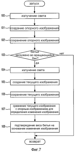 Стиральная машина и способ управления стиральной машиной (патент 2469139)